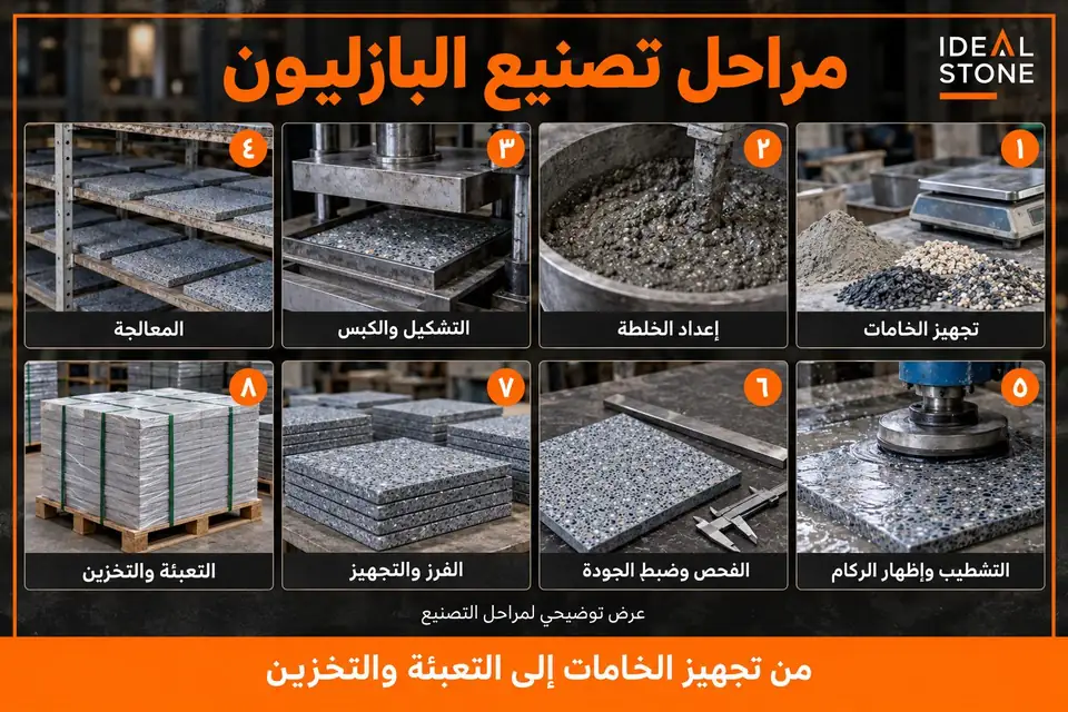 مراحل تصنيع البازليون من تجهيز الخامات حتى التعبئة والتخزين