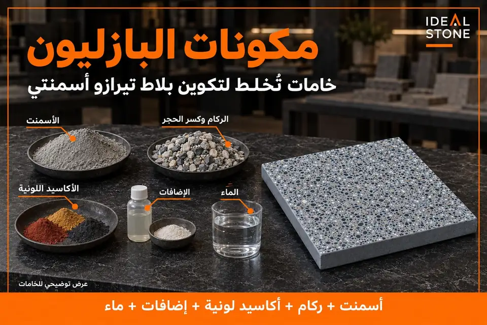 مكونات البازليون: أسمنت، ركام وكسر حجر، أكاسيد لونية، إضافات، وماء
